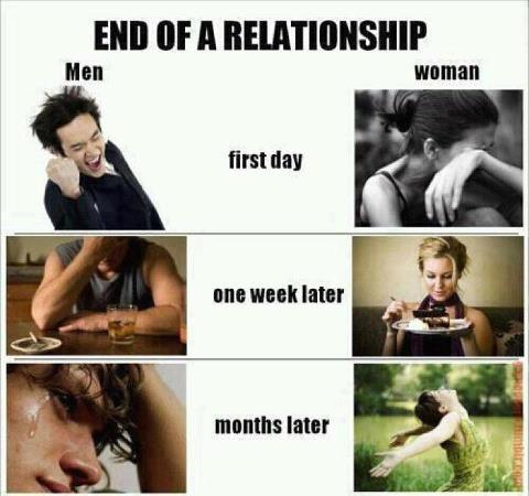 end-of-relationship